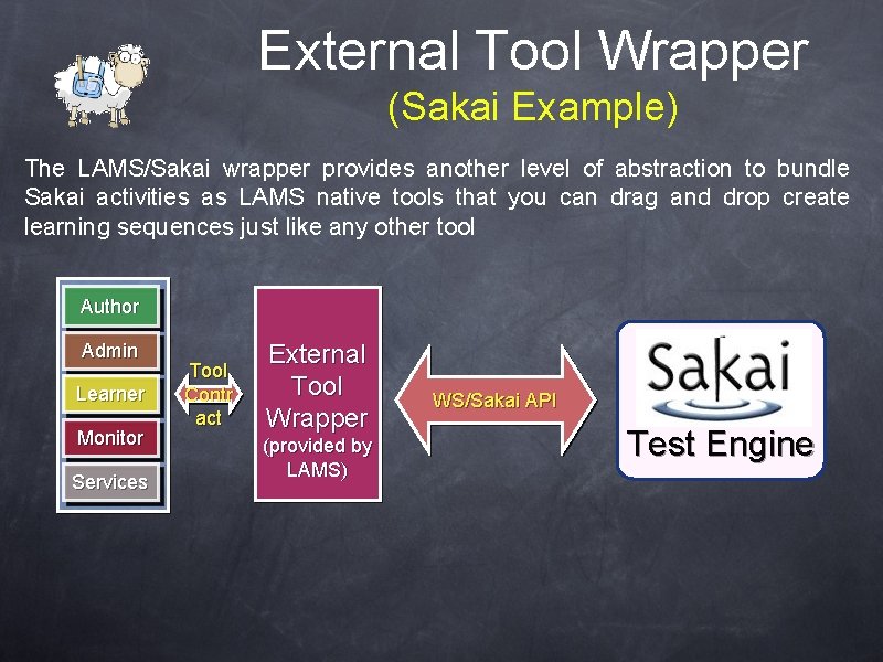 External Tool Wrapper (Sakai Example) The LAMS/Sakai wrapper provides another level of abstraction to External Tool Wrapper (Sakai Example) The LAMS/Sakai wrapper provides another level of abstraction to