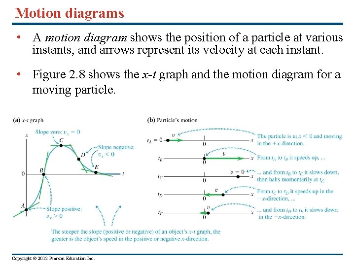 Motion diagrams • A motion diagram shows the position of a particle at various Motion diagrams • A motion diagram shows the position of a particle at various