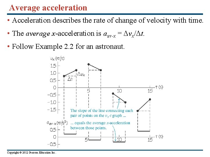 Average acceleration • Acceleration describes the rate of change of velocity with time. • Average acceleration • Acceleration describes the rate of change of velocity with time. •
