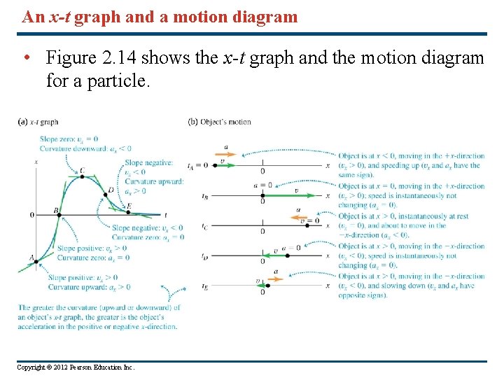 An x-t graph and a motion diagram • Figure 2. 14 shows the x-t An x-t graph and a motion diagram • Figure 2. 14 shows the x-t