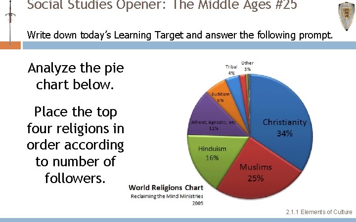 Social Studies Opener: The Middle Ages #25 Write down today’s Learning Target and answer Social Studies Opener: The Middle Ages #25 Write down today’s Learning Target and answer