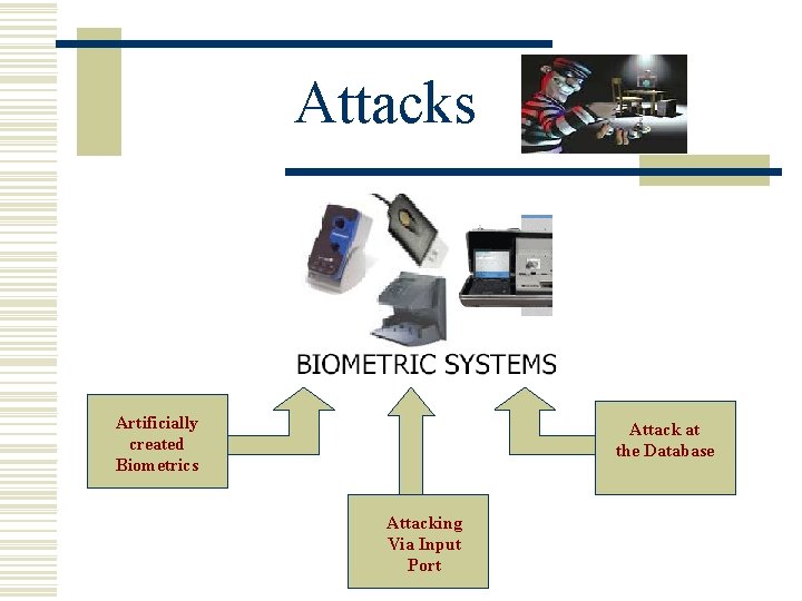  Attacks Artificially created Biometrics Attack at the Database Attacking Via Input Port 