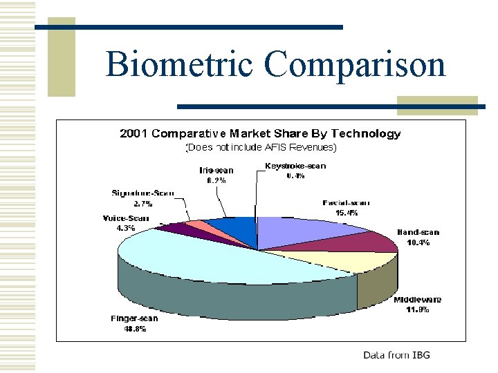 Biometric Comparison 