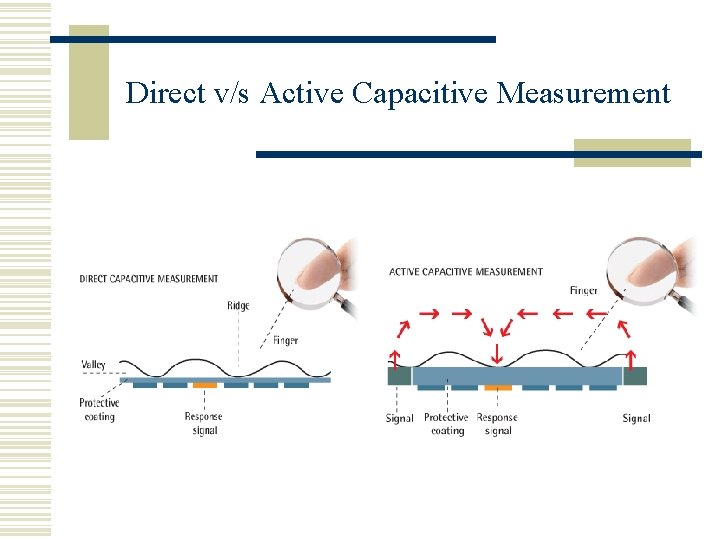 Direct v/s Active Capacitive Measurement 
