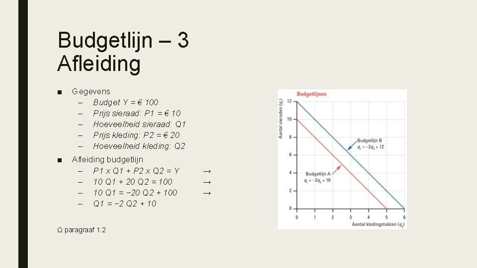 Budgetlijn – 3 Afleiding ■ Gegevens – Budget Y = € 100 – Prijs