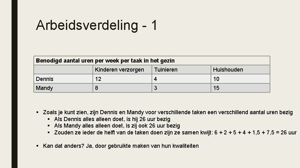 Arbeidsverdeling - 1 Benodigd aantal uren per week per taak in het gezin Kinderen