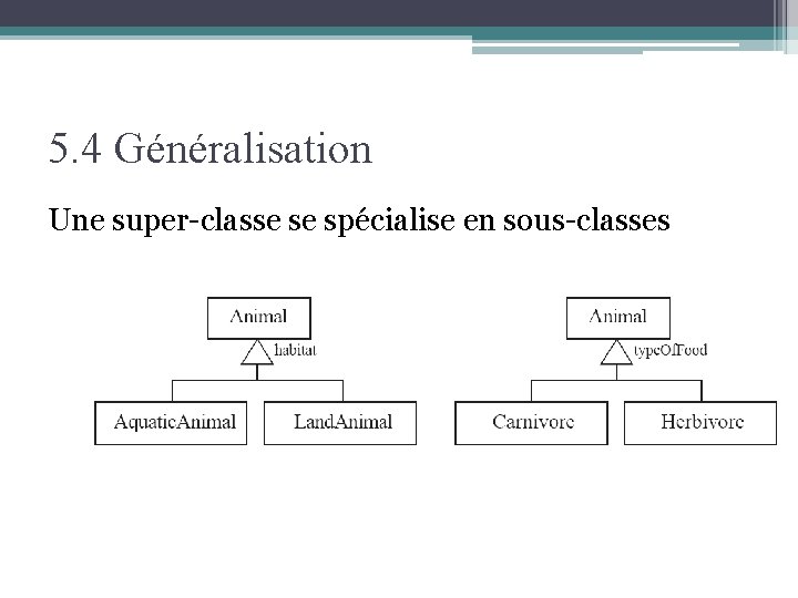 5. 4 Généralisation Une super-classe se spécialise en sous-classes 