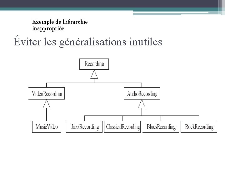 Exemple de hiérarchie inappropriée Éviter les généralisations inutiles 