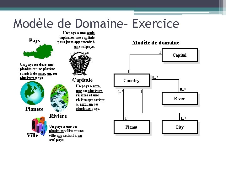 Modèle de Domaine– Exercice Un pays a une seule capital et une capitale peut