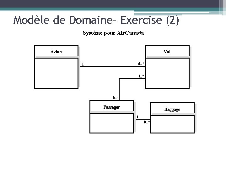 Modèle de Domaine– Exercise (2) Système pour Air. Canada Avion Vol 0. . *