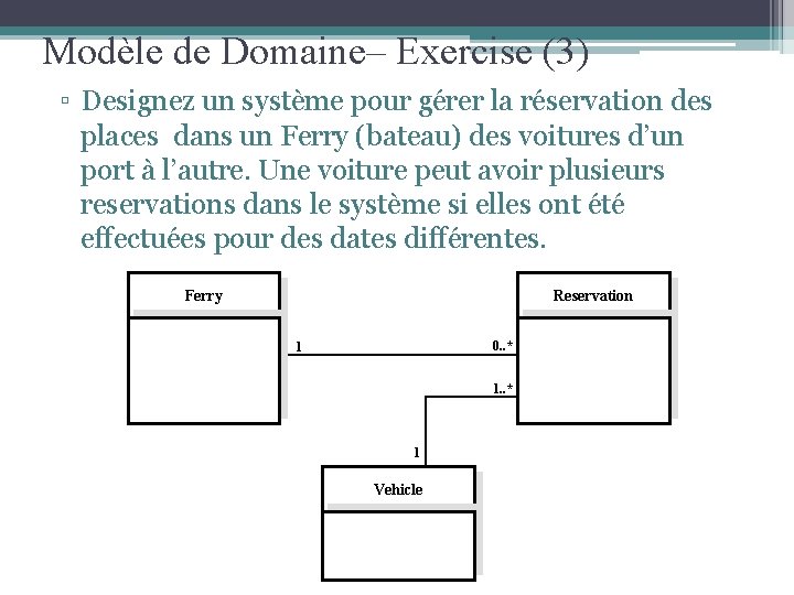 Modèle de Domaine– Exercise (3) ▫ Designez un système pour gérer la réservation des