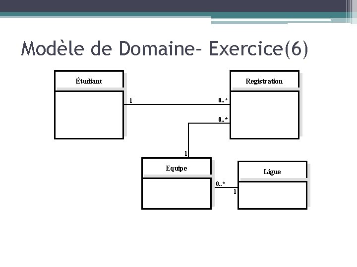 Modèle de Domaine– Exercice(6) Registration Étudiant 0. . * 1 Equipe Ligue 0. .