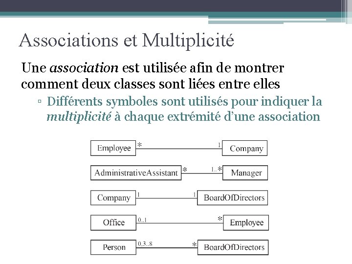 Associations et Multiplicité Une association est utilisée afin de montrer comment deux classes sont