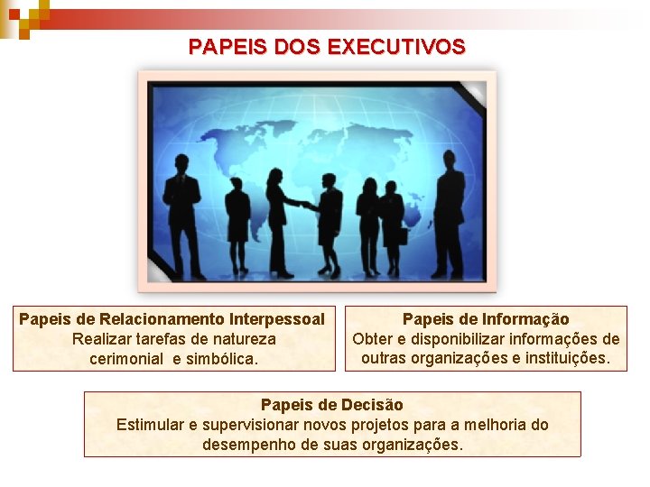 PAPEIS DOS EXECUTIVOS Papeis de Relacionamento Interpessoal Realizar tarefas de natureza cerimonial e simbólica.