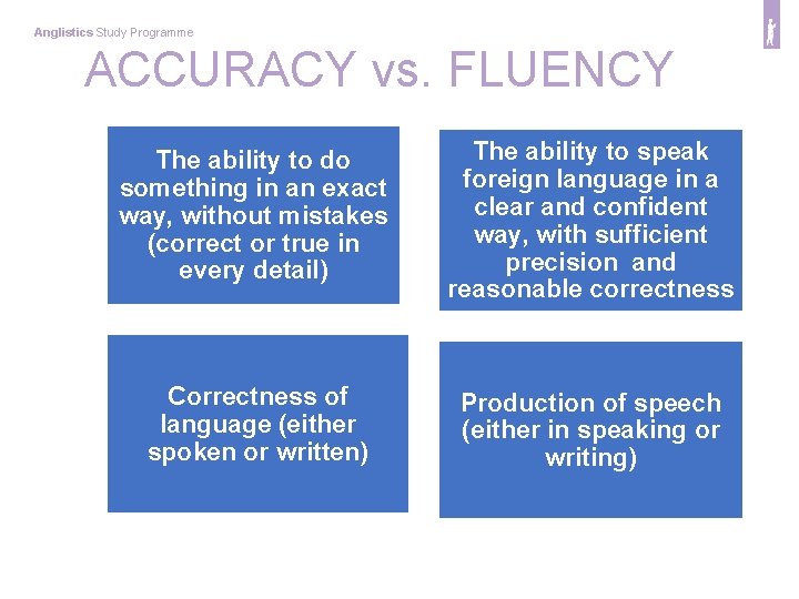 Anglistics Study Programme ACCURACY vs. FLUENCY The ability to do something in an exact