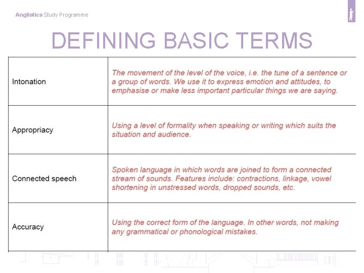 Anglistics Study Programme DEFINING BASIC TERMS 