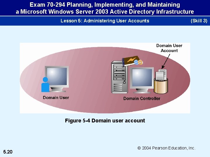 Exam 70 -294 Planning, Implementing, and Maintaining a Microsoft Windows Server 2003 Active Directory