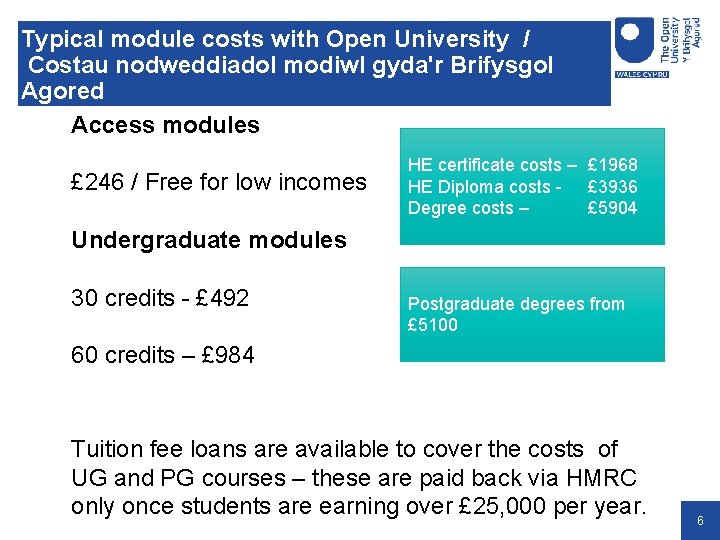 Typical module costs with Open University / Costau nodweddiadol modiwl gyda'r Brifysgol Agored Access