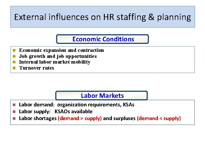 External influences on HR staffing & planning Economic Conditions n n Economic expansion and