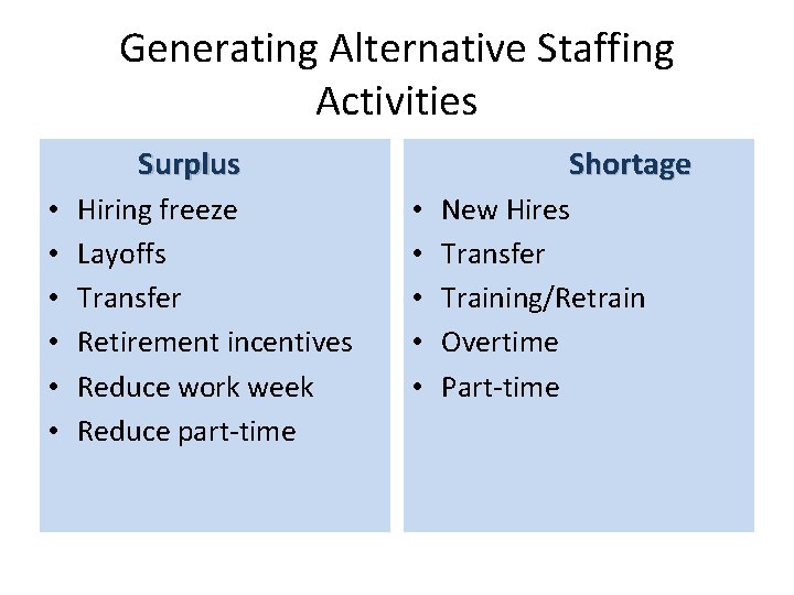 Generating Alternative Staffing Activities Surplus • • • Hiring freeze Layoffs Transfer Retirement incentives