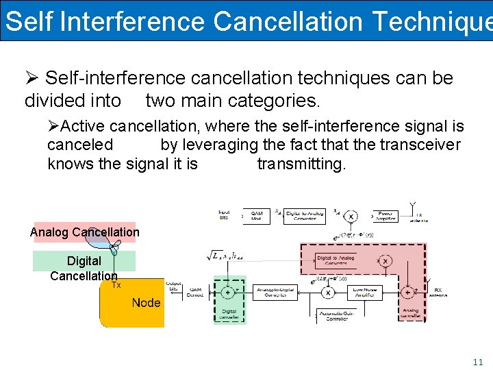 Self Interference Cancellation Technique Ø Self-interference cancellation techniques can be divided into two main