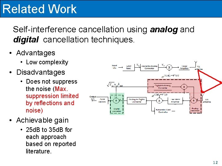 Related Work Self-interference cancellation using analog and digital cancellation techniques. • Advantages • Low