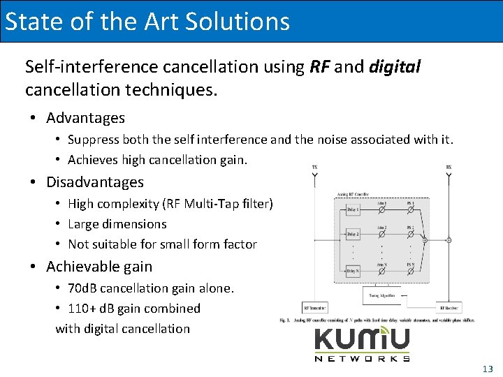 State of the Art. Related Solutions Work Self-interference cancellation using RF and digital cancellation