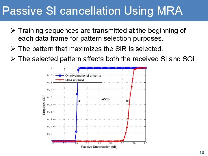 Passive SI cancellation Using MRA Ø Training sequences are transmitted at the beginning of