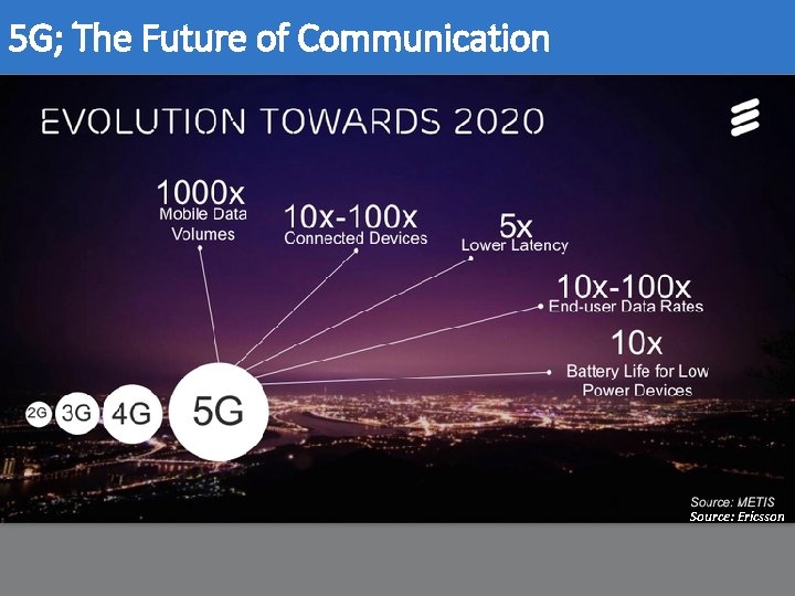 5 G; The Future of Communication Source: Ericsson 
