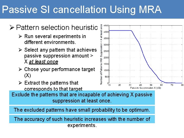 Passive SI cancellation Using MRA Ø Pattern selection heuristic Ø Run several experiments in