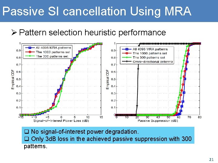 Passive SI cancellation Using MRA Ø Pattern selection heuristic performance q No signal-of-interest power