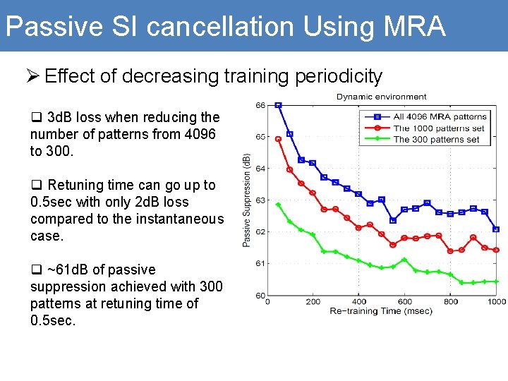 Passive SI cancellation Using MRA Ø Effect of decreasing training periodicity q 3 d.