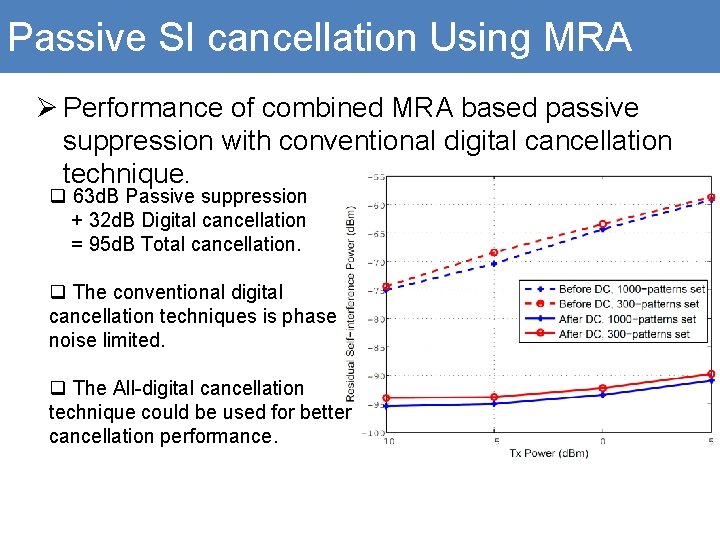 Passive SI cancellation Using MRA Ø Performance of combined MRA based passive suppression with