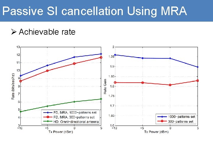 Passive SI cancellation Using MRA Ø Achievable rate 