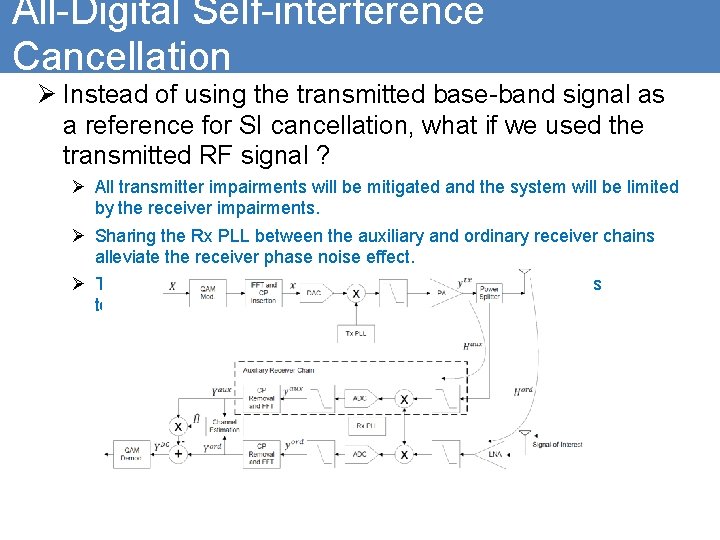 All-Digital Self-interference Cancellation Ø Instead of using the transmitted base-band signal as a reference