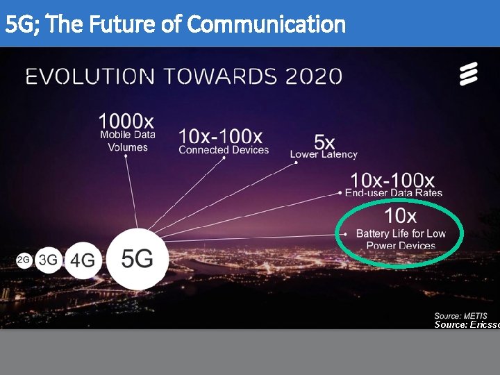 5 G; The Future of Communication Source: Ericsso 
