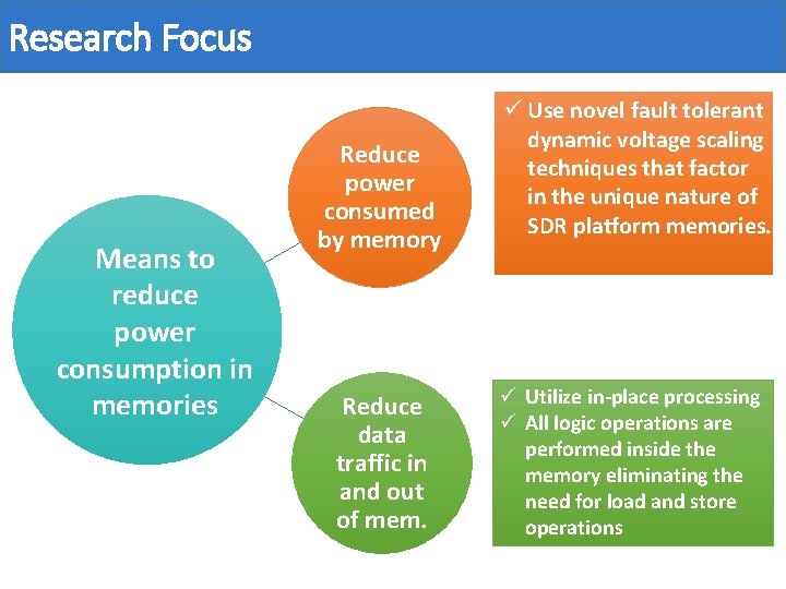 Research Focus Means to reduce power consumption in memories Reduce power consumed by memory