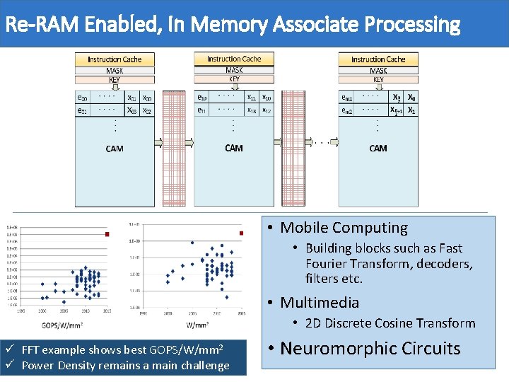 Re-RAM Enabled, In Memory Associate Processing • Mobile Computing • Building blocks such as