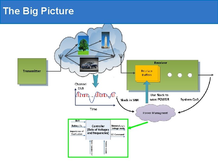 The Big Picture 
