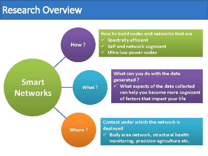 Research Overview How ? Smart Networks What ? Where ? How to build nodes