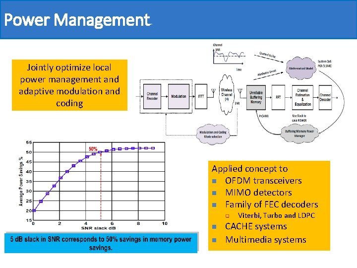 Power Management Jointly optimize local power management and adaptive modulation and coding Applied concept