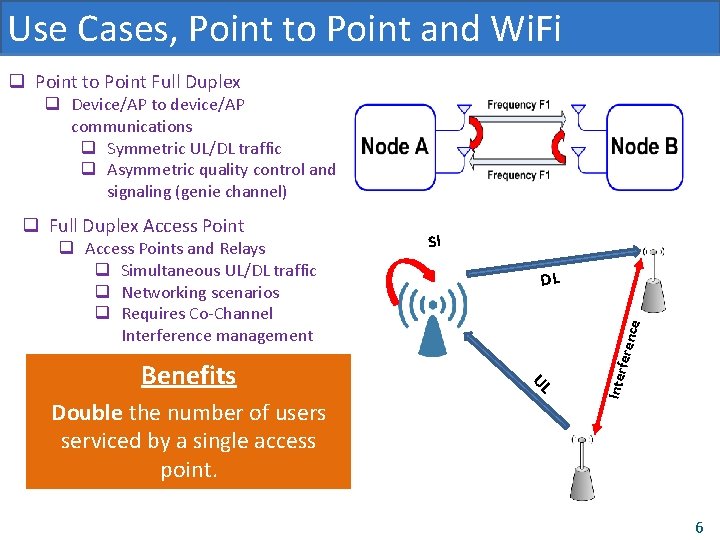 Use Cases, Point to Point and Wi. Fi q Point to Point Full Duplex