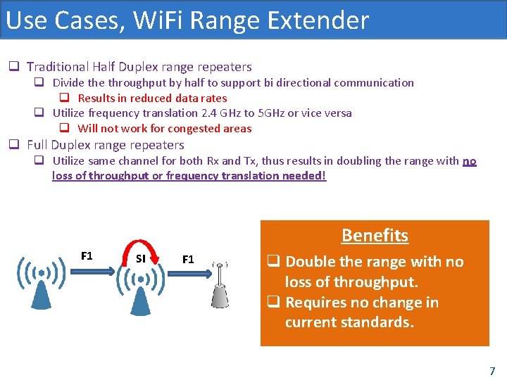 Use Cases, Wi. Fi Range Extender q Traditional Half Duplex range repeaters q Divide