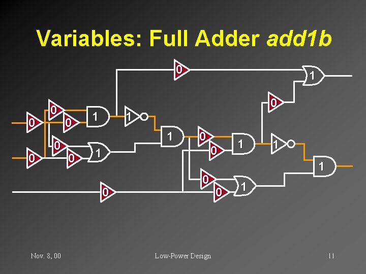 Variables: Full Adder add 1 b 0 0 0 0 1 1 1 0