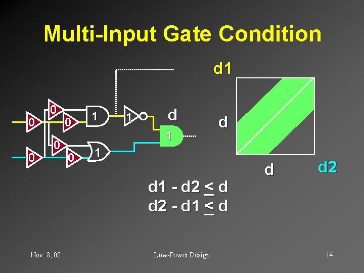 Multi-Input Gate Condition d 1 0 0 0 1 1 d d 1 -
