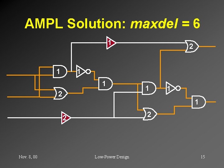 AMPL Solution: maxdel = 6 1 1 2 1 1 1 2 2 Nov.