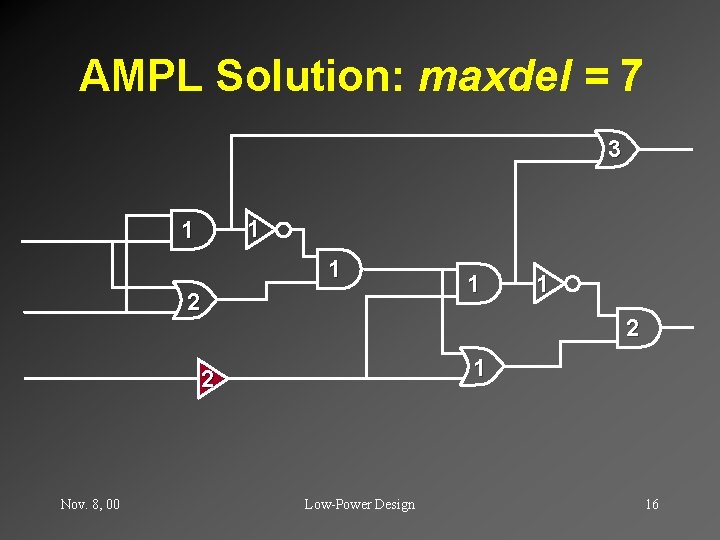 AMPL Solution: maxdel = 7 3 1 1 1 2 1 2 Nov. 8,