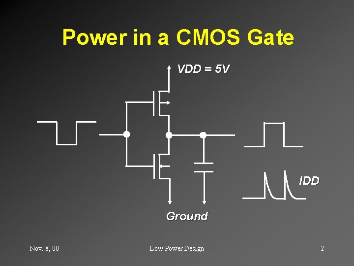 Power in a CMOS Gate VDD = 5 V IDD Ground Nov. 8, 00