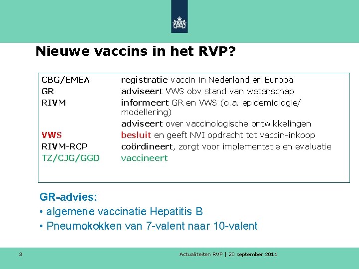 Nieuwe vaccins in het RVP? CBG/EMEA GR RIVM VWS RIVM-RCP TZ/CJG/GGD registratie vaccin in