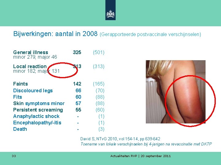 Bijwerkingen: aantal in 2008 (Gerapporteerde postvaccinale verschijnselen) General illness minor 279; major 46 325